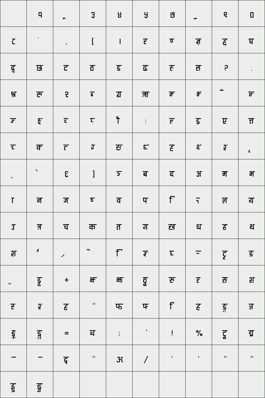 Ananda Devanagari Round